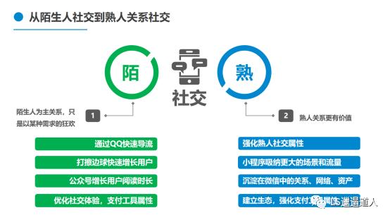 微信是什么意思啊