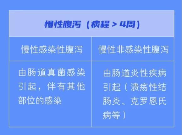 夏季如何防治腹泻？这份“自救指南”你应该用得上