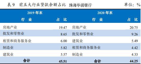 华润银行怎么样