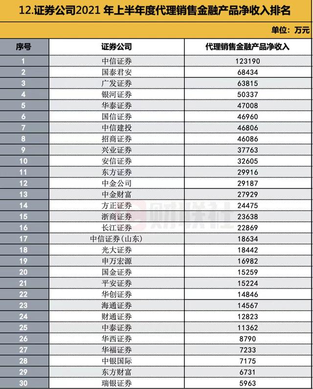 证券公司排名