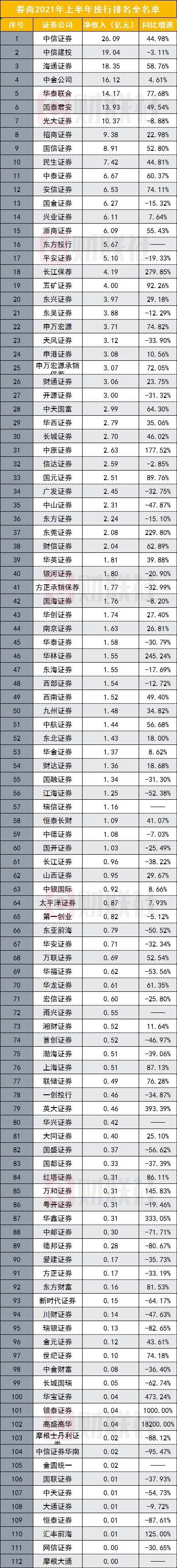 中国排名前十的证券公司