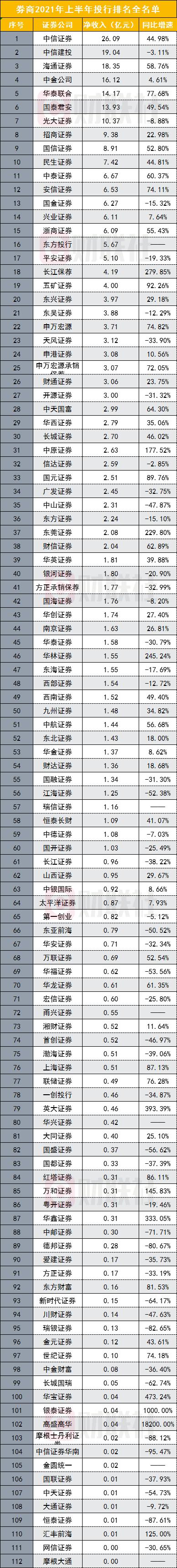 券商排名