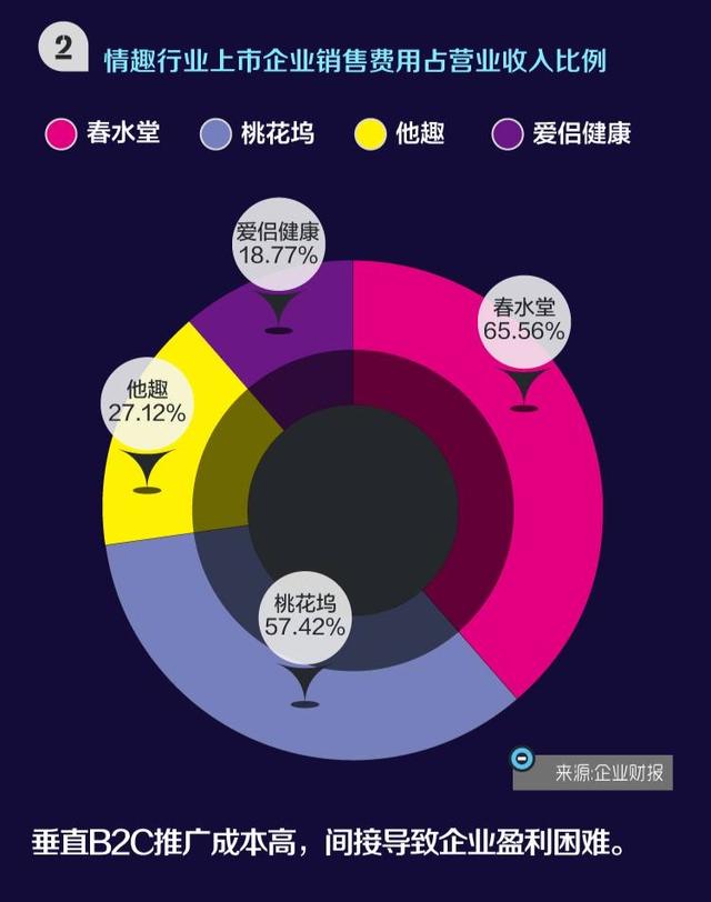 电商十大情趣用品品牌