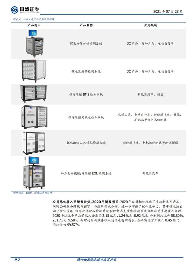 「企业报告」立足锂电检测设备，迎新能源和储能双轮驱动