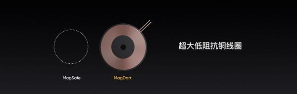 业界最强？realme发布迄今最快的MagDart磁吸无线闪充-第5张图片-9158手机教程网