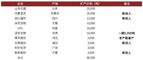 L-草铵膦：植保行业产品升级的明星产品17