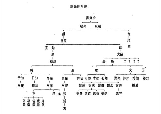 妖冥药尊