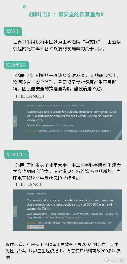 最安全的饮酒量是多少？