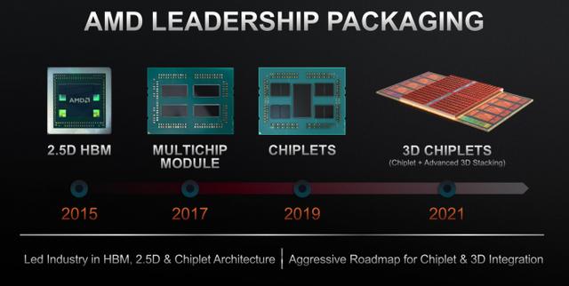 AMD 3D V-Cache技術開發多年 在Ryzen 9 5950X樣品中首次出現