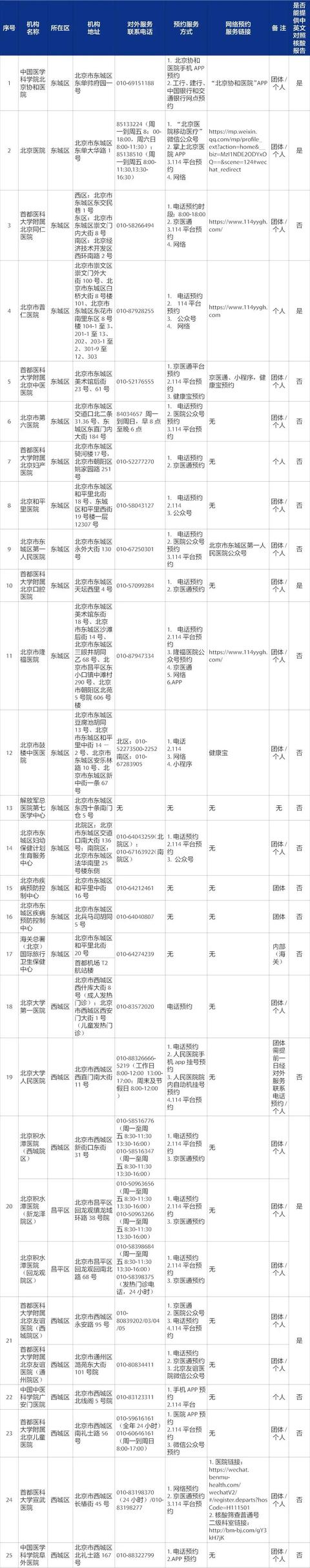 手把手教您“健康宝”预约核酸检测，附最新最全机构名单