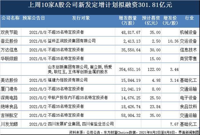 苹果供应商a股公司「增发融资」