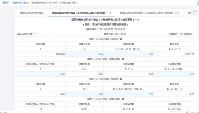 手把手教你小规模纳税人增值税及附加税费申报，税（费）种合并申报指南来啦