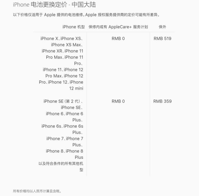iPhone電池健康度需要過分關註嗎？其實沒必要