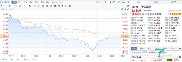 展讯技术支持工程师工资高吗