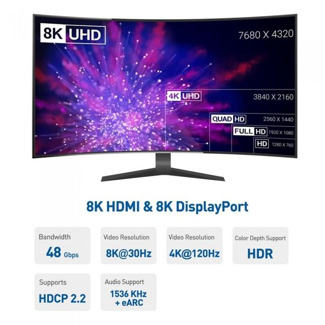 Cable Matters推出8K USB-C轉接適配器 售49.99美元