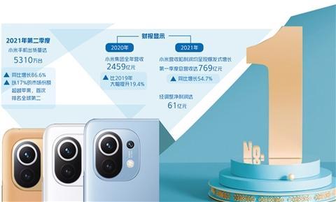 三年拿下手機市場全球第一 小米“小”目標能實現嗎