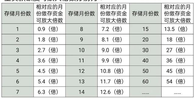 成都 公积金 调整「公积金新政成都」