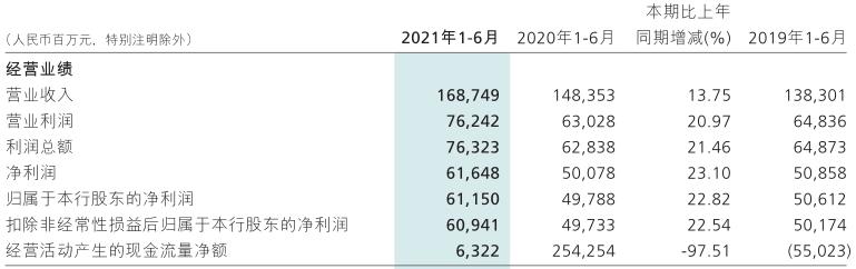 银行卡佣金收入