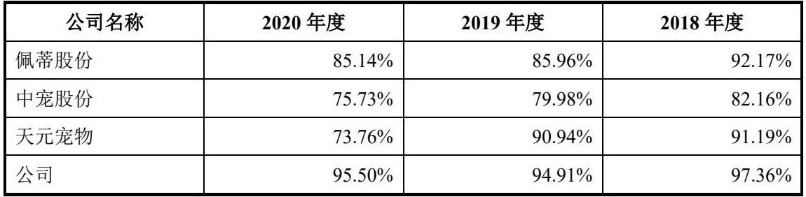 宠物食品厂家