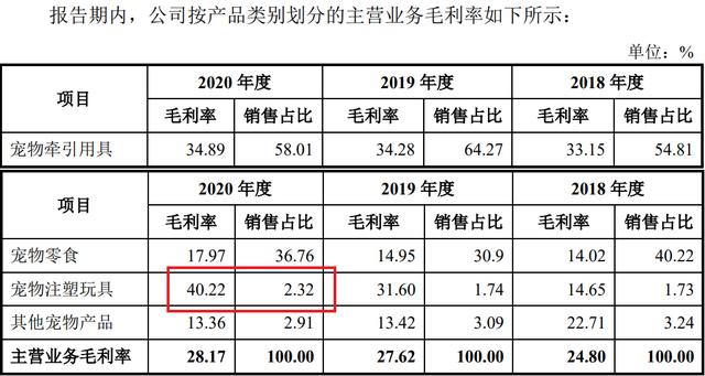 宠物用品公司