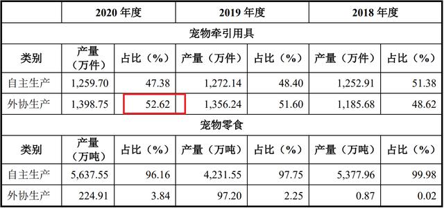 宠物食品厂家