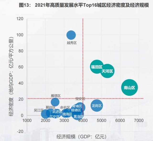 全国百强区