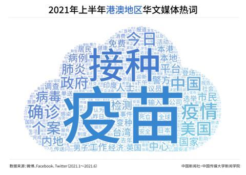2021年上半年世界华文传媒新媒体影响力榜