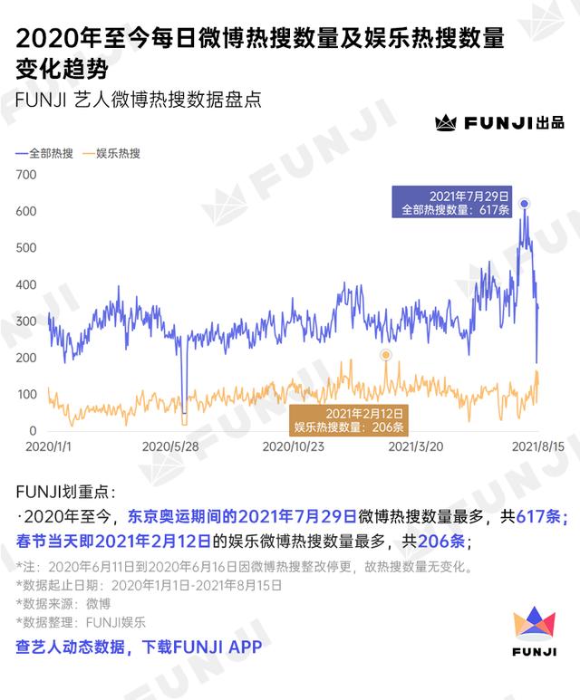 造型 回应 道歉 微博热搜里 明星都在做什么 今日热点