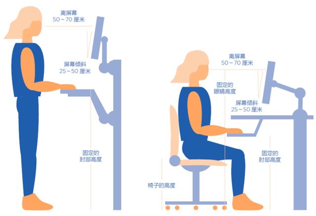 科学健身“微课堂” |请收下！给久坐族的10分钟运动指南