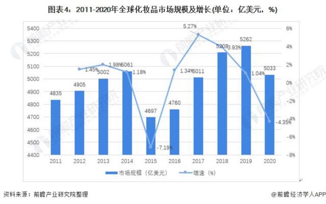 化妆品品牌排名