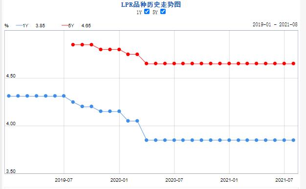 首套房贷款利率上浮