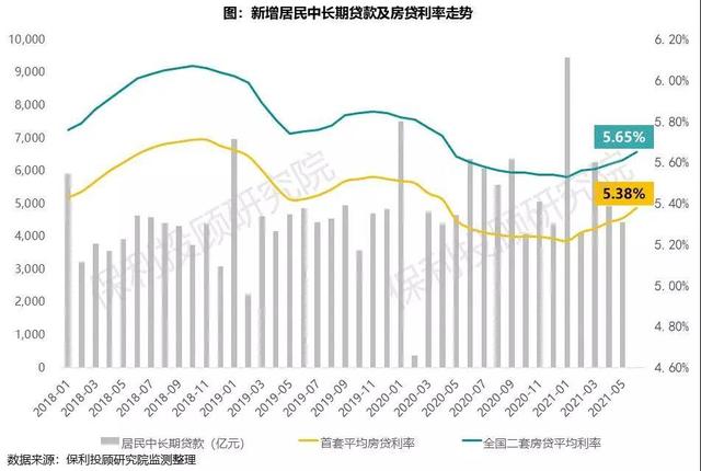 首套房贷款利率上浮