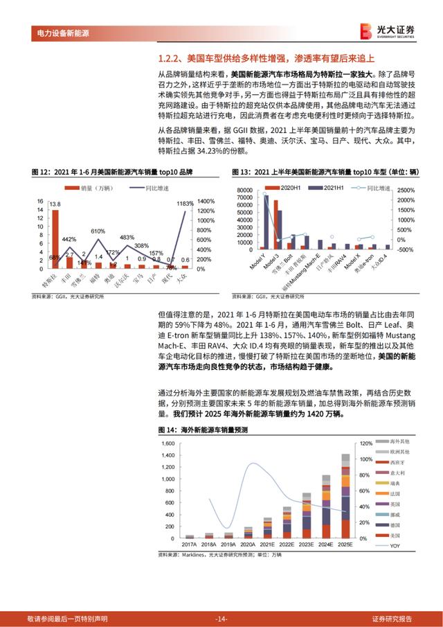 「产业报告」美国电动车：政策周期开启，国内锂电产业链影响几何？