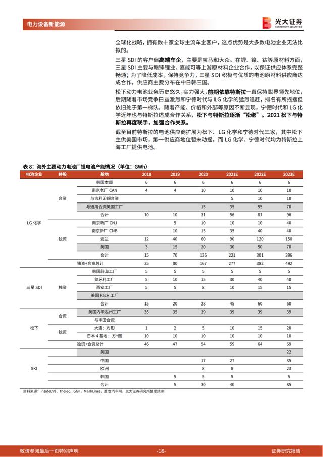 「产业报告」美国电动车：政策周期开启，国内锂电产业链影响几何？