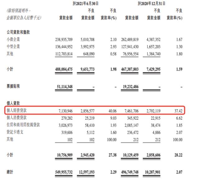 锦州信用贷款