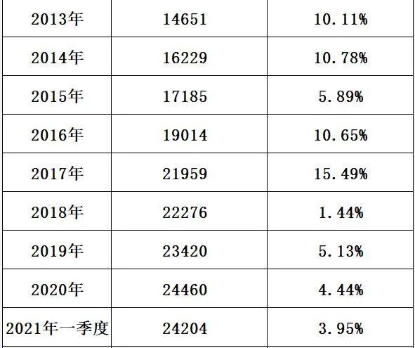 国家电网十八年