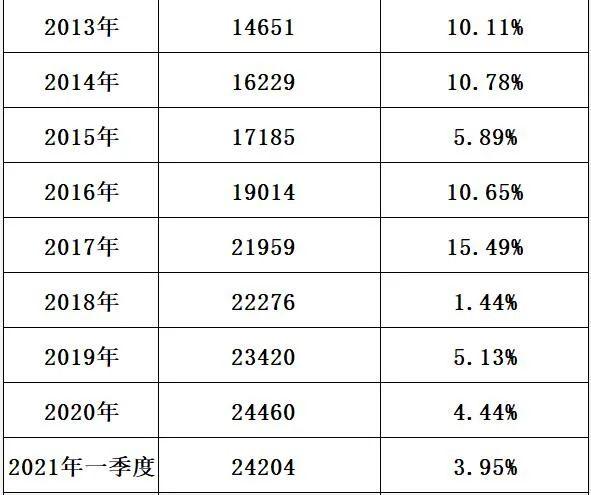 国家电网十八年