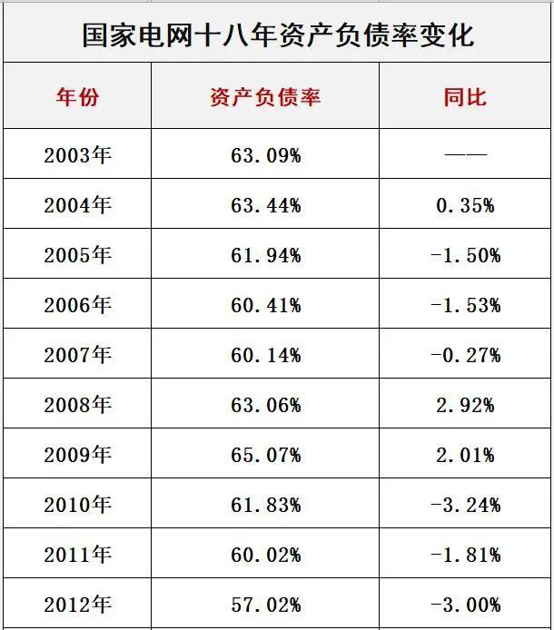 国家电网十八年