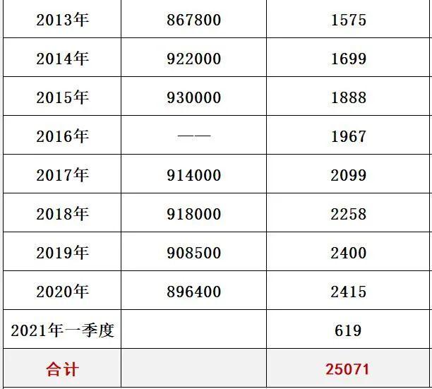 国家电网十八年