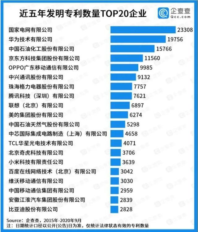 国家电网十八年