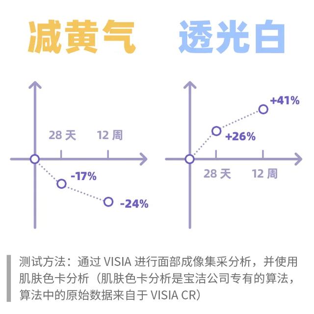 效果好的美白产品