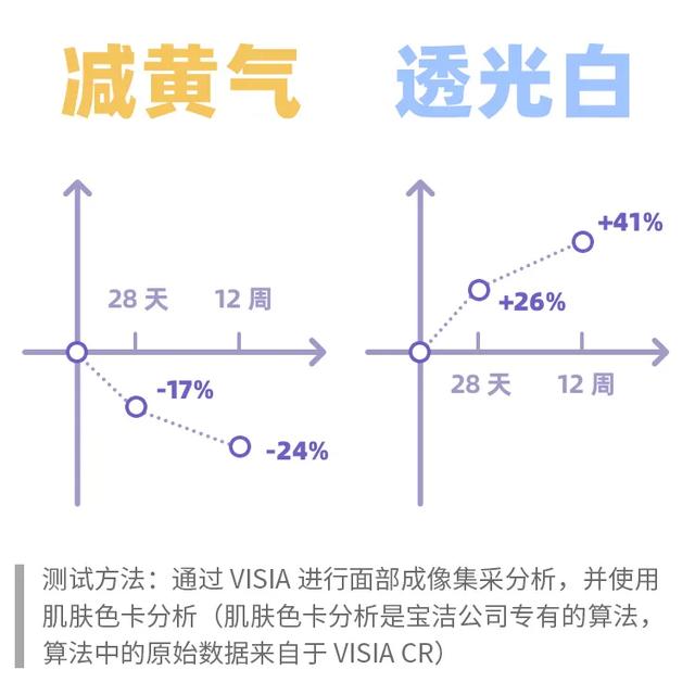 效果好的美白产品