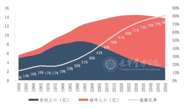 报告 | 未来15年，中国城市格局将发生重大变化