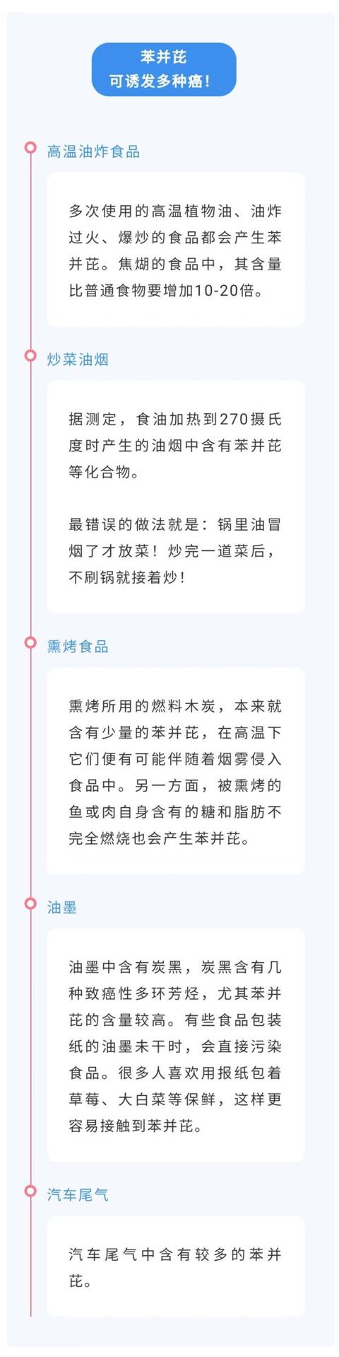 注意！这些是公认的一级致癌物！现在看还不晚4