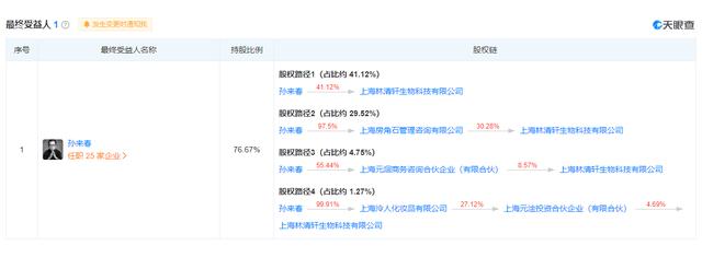 三萃鸡皮肤霜治什么病