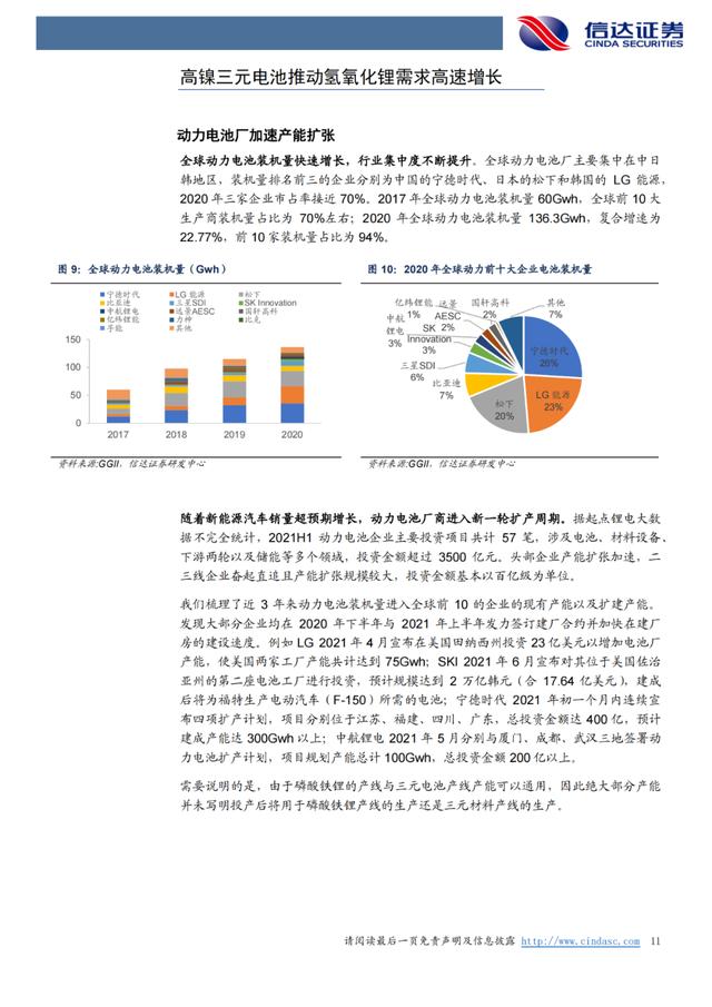 「产业报告」锂：氢氧化锂有望持续享受高溢价