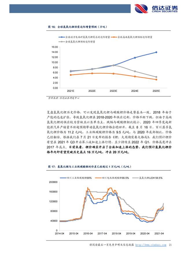 「产业报告」锂：氢氧化锂有望持续享受高溢价