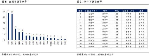 浙江百强县数量「2018百强县gdp数据」