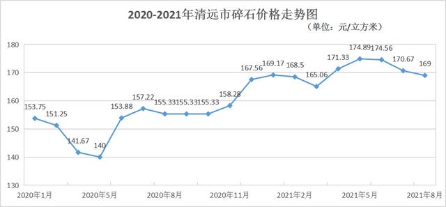 砂石厂家报告