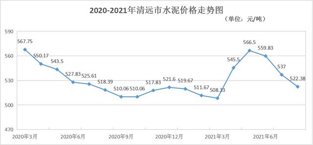 砂石厂家报告